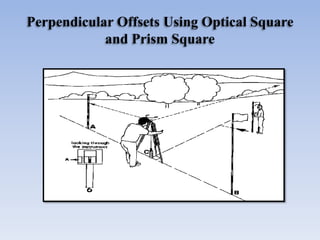 Perpendicular Offsets Using Optical Square
and Prism Square
 