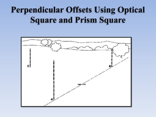 Perpendicular Offsets Using Optical
Square and Prism Square
 