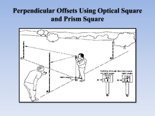 Perpendicular Offsets Using Optical Square
and Prism Square
 