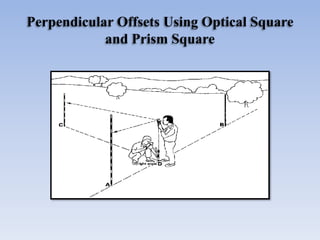 Perpendicular Offsets Using Optical Square
and Prism Square
 