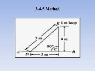 3-4-5 Method
 