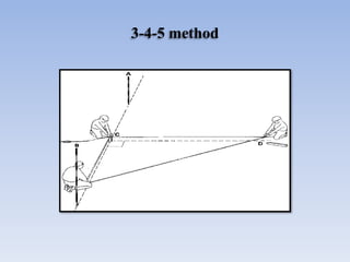 3-4-5 method
 