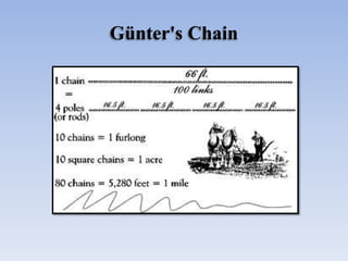 Günter's Chain
 