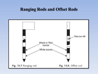 Ranging Rods and Offset Rods
 