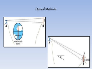 Optical Methods
 