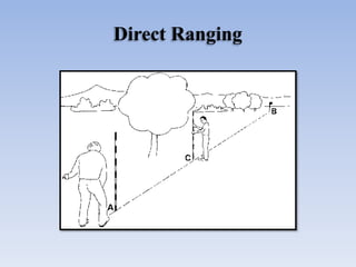 Direct Ranging
 