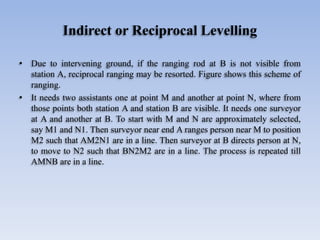 Indirect or Reciprocal Levelling
• Due to intervening ground, if the ranging rod at B is not visible from
station A, reciprocal ranging may be resorted. Figure shows this scheme of
ranging.
• It needs two assistants one at point M and another at point N, where from
those points both station A and station B are visible. It needs one surveyor
at A and another at B. To start with M and N are approximately selected,
say M1 and N1. Then surveyor near end A ranges person near M to position
M2 such that AM2N1 are in a line. Then surveyor at B directs person at N,
to move to N2 such that BN2M2 are in a line. The process is repeated till
AMNB are in a line.
 