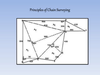 Principles of Chain Surveying
 