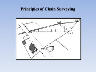 Principles of Chain Surveying
 