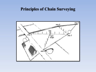 Principles of Chain Surveying
 