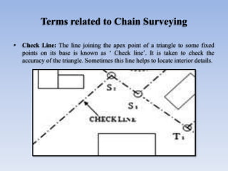 Terms related to Chain Surveying
• Check Line: The line joining the apex point of a triangle to some fixed
points on its base is known as ‘ Check line’. It is taken to check the
accuracy of the triangle. Sometimes this line helps to locate interior details.
 