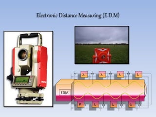 Electronic Distance Measuring (E.D.M)
EDM
l l l
l
l
llP
 