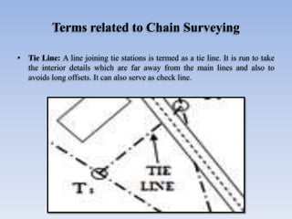 Terms related to Chain Surveying
• Tie Line: A line joining tie stations is termed as a tie line. It is run to take
the interior details which are far away from the main lines and also to
avoids long offsets. It can also serve as check line.
 