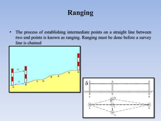 • The process of establishing intermediate points on a straight line between
two end points is known as ranging. Ranging must be done before a survey
line is chained
Ranging
 