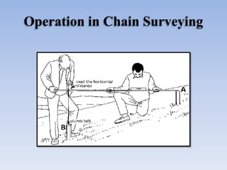 Operation in Chain Surveying
 