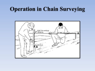 Operation in Chain Surveying
 
