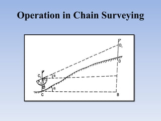 Operation in Chain Surveying
 