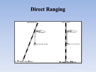 Direct Ranging
 