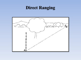 Direct Ranging
 
