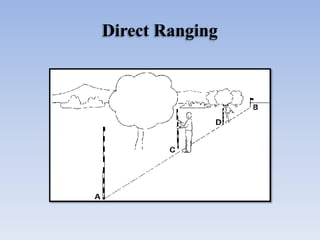 Direct Ranging
 