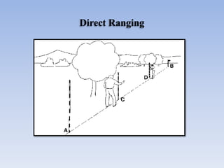 Direct Ranging
 