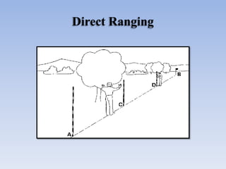 Direct Ranging
 
