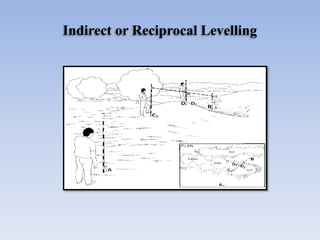 Indirect or Reciprocal Levelling
 
