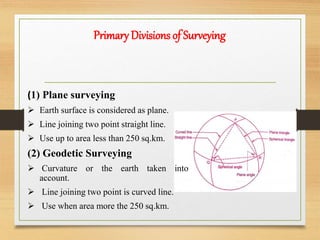 Primary Divisions of Surveying
(1) Plane surveying
 Earth surface is considered as plane.
 Line joining two point straight line.
 Use up to area less than 250 sq.km.
(2) Geodetic Surveying
 Curvature or the earth taken into
account.
 Line joining two point is curved line.
 Use when area more the 250 sq.km.
 