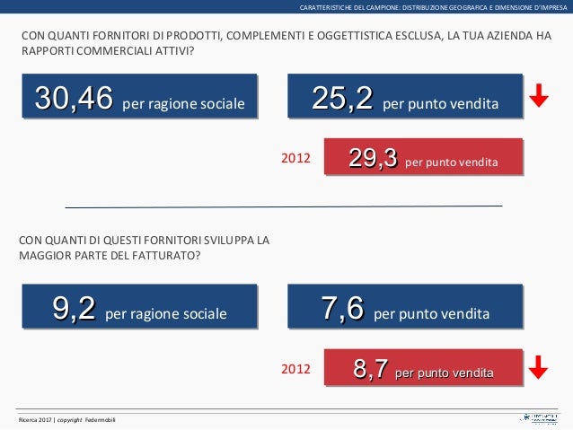 Mauro Mamoli Focus Sulla Distribuzione Di Arredamento