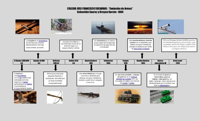 Evolucion Armas | PPT