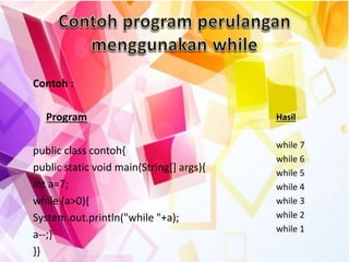 Contoh :
Program
public class contoh{
public static void main(String[] args){
int a=7;
while (a>0){
System.out.println("while "+a);
a--;}
}}
Hasil
while 7
while 6
while 5
while 4
while 3
while 2
while 1
 