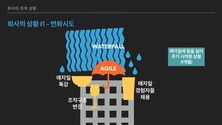 회사의 현재 상황
회사의 상황 #1 - 변화시도
애자일
특강 애자일
경험자들
채용
WATERFALL
AGILE
조직구조
변경
애자일에 힘을 실어
주기 시작한 상황
(9개월)
 