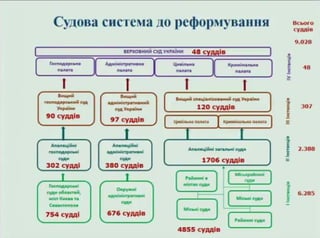 система судов украины2