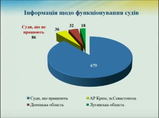 система судов украины2