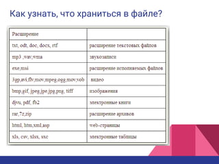 Как узнать, что храниться в файле?
 