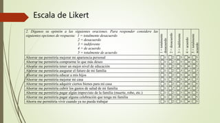 Escala de Likert
2. Díganos su opinión a las siguientes oraciones. Para responder considere las
siguientes opciones de respuesta: 1 = totalmente desacuerdo
2 = desacuerdo
3 = indiferente
4 = de acuerdo
5 = totalmente de acuerdo
1=totalmente
desacuerdo
2=desacuerdo
3=indiferente
4=acuerdo
5=totalmente
acuerdo
Ahorrar me permitiría mejorar mi apariencia personal 1 2 3 4 5
Ahorrar me permitiría comprarme lo que más deseo 1 2 3 4 5
Ahorrar me permitiría tener un mejor nivel de educación 1 2 3 4 5
Ahorrar me permitiría asegurar el futuro de mi familia 1 2 3 4 5
Ahorrar me permitiría educar a mis hijos 1 2 3 4 5
Ahorrar me permitiría mejorar mi casa 1 2 3 4 5
Ahorrar me permitiría adquirir ciertos bienes para mi casa 1 2 3 4 5
Ahorrar me permitiría cubrir los gastos de salud de mi familia 1 2 3 4 5
Ahorrar me permitiría pagar algún imprevisto de la familia (muerte, robo, etc.) 1 2 3 4 5
Ahorrar me permitiría pagar alguna celebración que tenga mi familia 1 2 3 4 5
Ahorra me permitiría vivir cuando ya no pueda trabajar 1 2 3 4 5
 