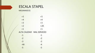 ESCALA STAPEL
MEGAMAXI ES:
+5 +5
+4 +4
+3 +3
+2 +2X
+1 +1
ALTA CALIDAD MAL SERVICIO
-1 -1
-2 -2
-3 -3
-4X -4
-5 -5
 
