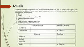 TALLER
3. Ubique las variables en la siguientes tablas de clasificación. Resuma en cada tabla sus observaciones y evalúe si los
resultados son verdaderos. Poe ejemplo, el salario se presenta como una variable cuantitativa continua. También es
una variable de escala de razón.
a) Salario
b) Género
c) Volumen de ventas de reproductores MP3
d) Preferencias por los refrescos
e) Temperatura
f) Lugar que ocupa un estudiante en clase
g) Cantidad de computadoras domésticas
Variable discreta Variable continua
Cualitativa
Cuantitativa a) Salario
Discreta Continua
Nominal
Ordinal
Intervalo
Razón a) Salario
 