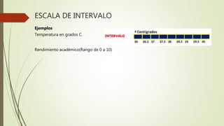 ESCALA DE INTERVALO
Ejemplos
Temperatura en grados C.
Rendimiento académico(Rango de 0 a 10)
 