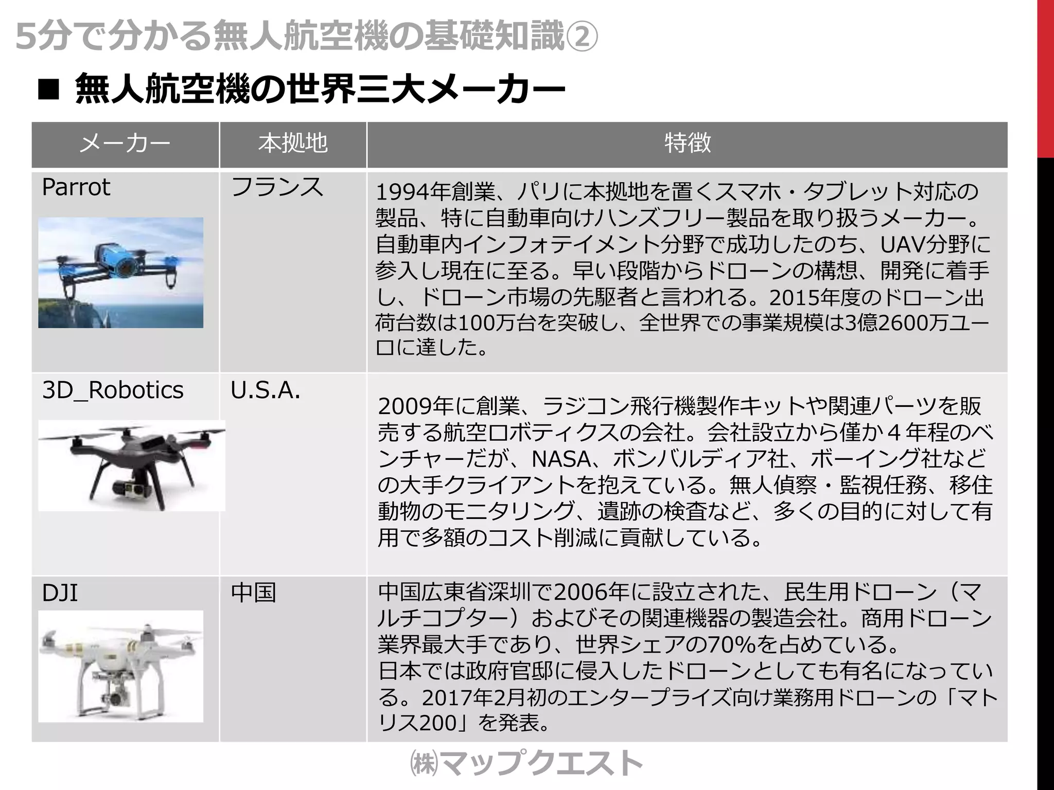 基礎知識2「無人航空機の種類と用途」 | PPTX