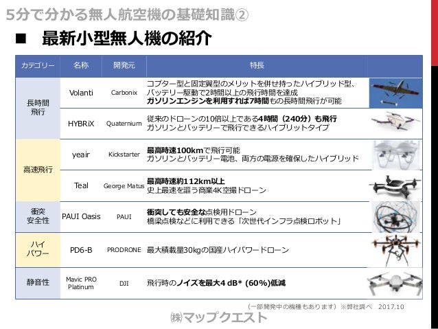 基礎知識2 無人航空機の種類と用途 基礎知識2 無人航空機の種類と用途