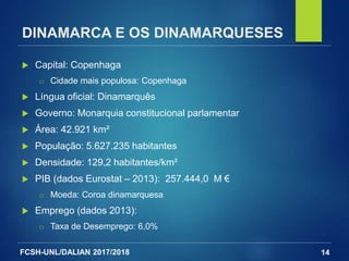 FCSH-UNL/DALIAN 2017/2018
DINAMARCA E OS DINAMARQUESES
 Capital: Copenhaga
□ Cidade mais populosa: Copenhaga
 Língua oficial: Dinamarquês
 Governo: Monarquia constitucional parlamentar
 Área: 42.921 km²
 População: 5.627.235 habitantes
 Densidade: 129,2 habitantes/km²
 PIB (dados Eurostat – 2013): 257.444,0 M €
□ Moeda: Coroa dinamarquesa
 Emprego (dados 2013):
□ Taxa de Desemprego: 6,0%
14
 