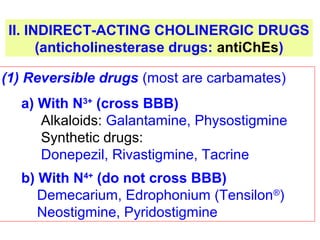 II. INDIRECT-ACTING CHOLINERGIC DRUGS
(anticholinesterase drugs: antiChEs)
(1) Reversible drugs (most are carbamates)
a) With N3+
(cross BBB)
Alkaloids: Galantamine, Physostigmine
Synthetic drugs:
Donepezil, Rivastigmine, Tacrine
b) With N4+
(do not cross BBB)
Demecarium, Edrophonium (Tensilon®
)
Neostigmine, Pyridostigmine
 