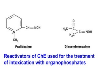 Reactivators of ChE used for the treatment
of intoxication with organophosphates
 