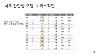 너무 간단한 모델  과소적합
10
집이 있는 고객은
모두 요트를 살 것이다.
 