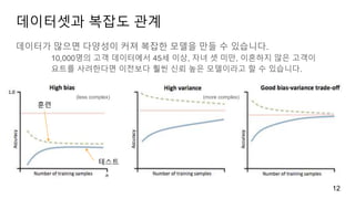 데이터셋과 복잡도 관계
데이터가 많으면 다양성이 커져 복잡한 모델을 만들 수 있습니다.
10,000명의 고객 데이터에서 45세 이상, 자녀 셋 미만, 이혼하지 않은 고객이
요트를 사려한다면 이전보다 훨씬 신뢰 높은 모델이라고 할 수 있습니다.
12
훈련
테스트
(less complex) (more complex)
 