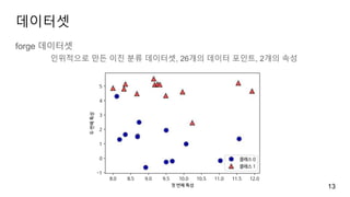 데이터셋
forge 데이터셋
인위적으로 만든 이진 분류 데이터셋, 26개의 데이터 포인트, 2개의 속성
13
 
