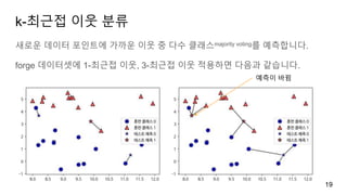 k-최근접 이웃 분류
새로운 데이터 포인트에 가까운 이웃 중 다수 클래스majority voting를 예측합니다.
forge 데이터셋에 1-최근접 이웃, 3-최근접 이웃 적용하면 다음과 같습니다.
19
예측이 바뀜
 