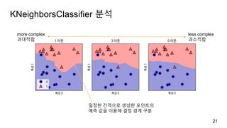 KNeighborsClassifier 분석
21
more complex
과대적합
less complex
과소적합
일정한 간격으로 생성한 포인트의
예측 값을 이용해 결정 경계 구분
 