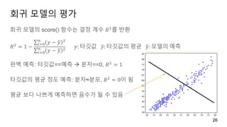 회귀 모델의 평가
회귀 모델의 score() 함수는 결정 계수 𝑅2
를 반환
𝑅2 = 1 −
𝑖=0
𝑛
𝑦 − 𝑦 2
𝑖=0
𝑛
𝑦 − 𝑦 2 𝑦: 타깃값 𝑦: 타깃값의 평균 𝑦: 모델의 예측
완벽 예측: 타깃값==예측  분자==0, 𝑅2 = 1
타깃값의 평균 정도 예측: 분자≈분모, 𝑅2 = 0이 됨
평균 보다 나쁘게 예측하면 음수가 될 수 있음
26
 